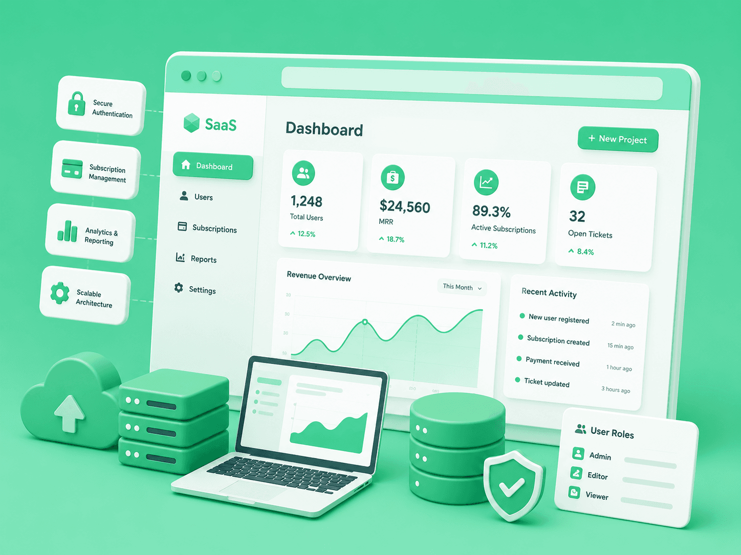 SaaS Product Development